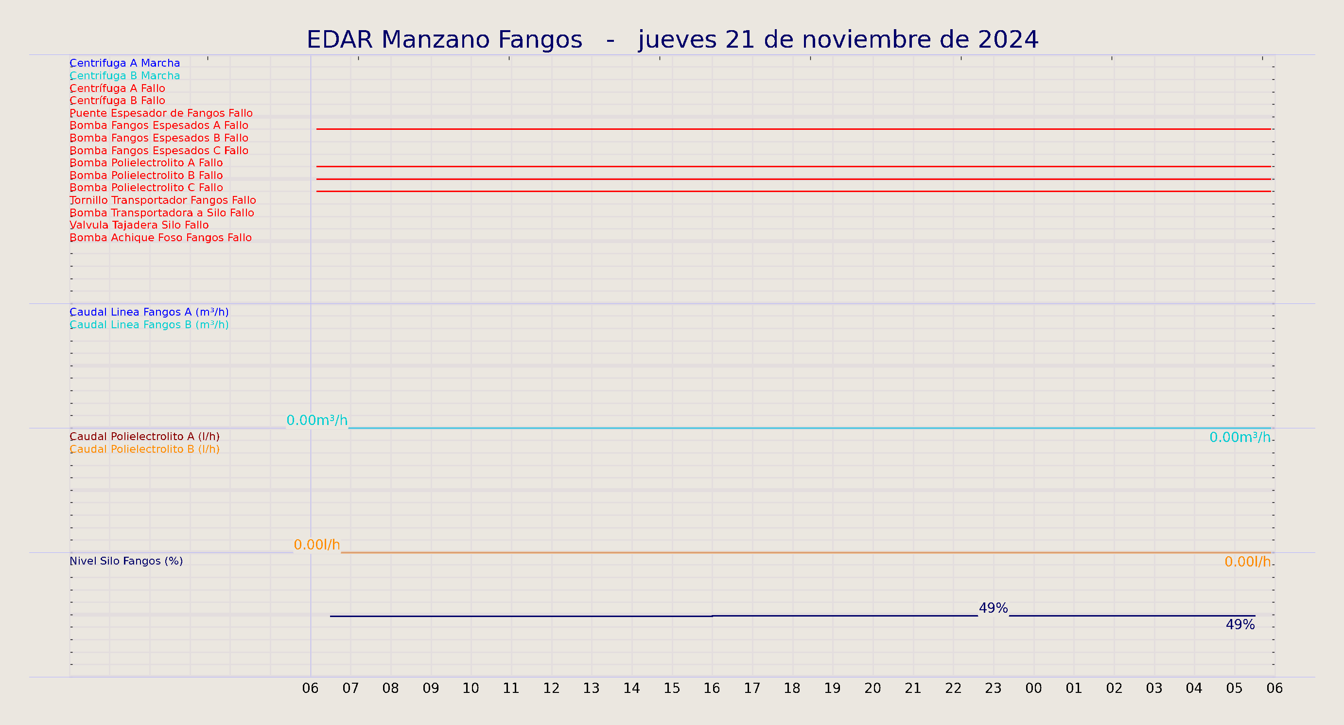 ../../imagenes/vid/2024/EDAR Manzano Fangos/2024-11-21 EDAR Manzano Fangos.png